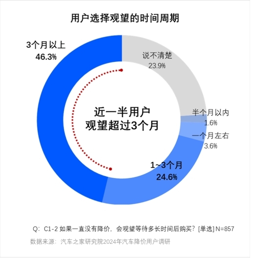 联合发布 | 打赢“价格战”——中国乘用车量价趋势与价格策略研究报告