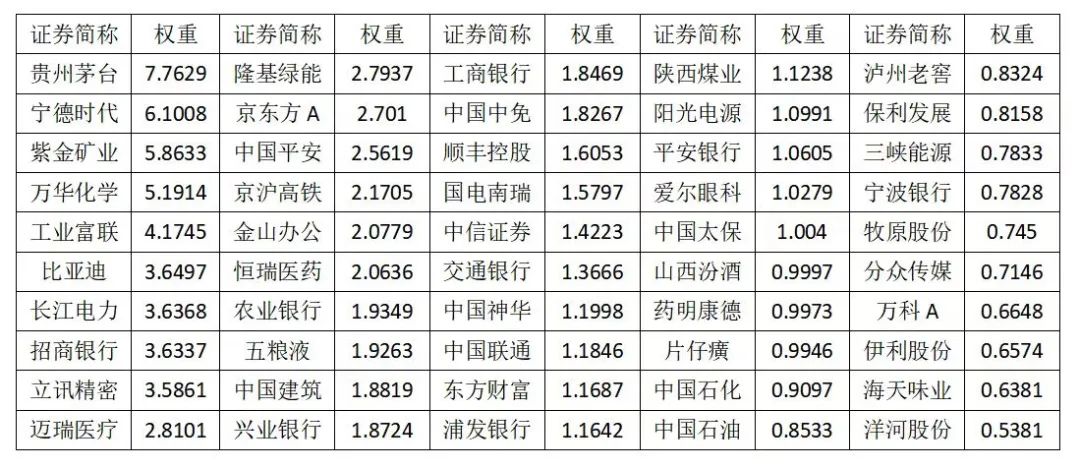 msci中国a股指数名单《msci中国a股指数最新公布》