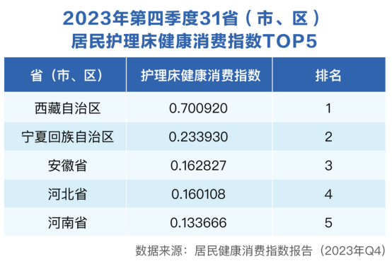 这个新的风口,与数亿老年人的健康需求有关