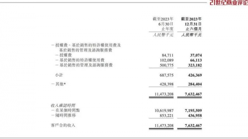 湖北老板全球开IP联名店 市值超500亿