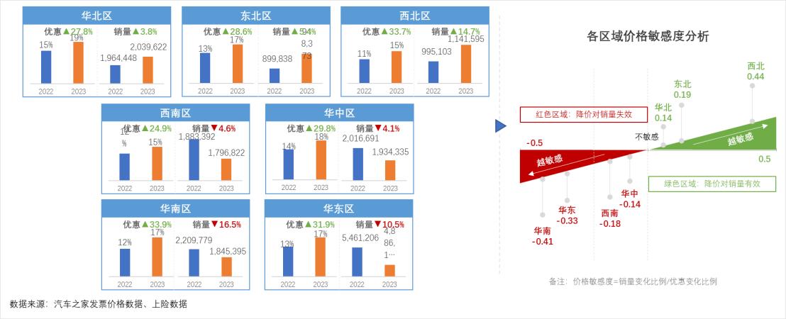 联合发布 | 打赢“价格战”——中国乘用车量价趋势与价格策略研究报告