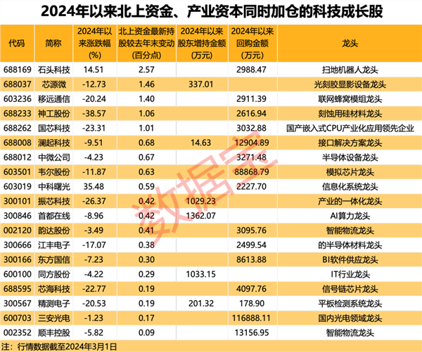 启明星辰2023年营收净利双增 实现高质量业务布局