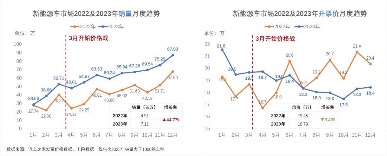 联合发布 | 打赢“价格战”——中国乘用车量价趋势与价格策略研究报告