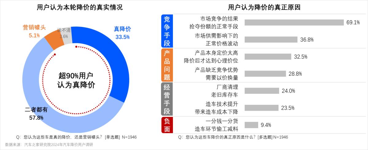 联合发布 | 打赢“价格战”——中国乘用车量价趋势与价格策略研究报告