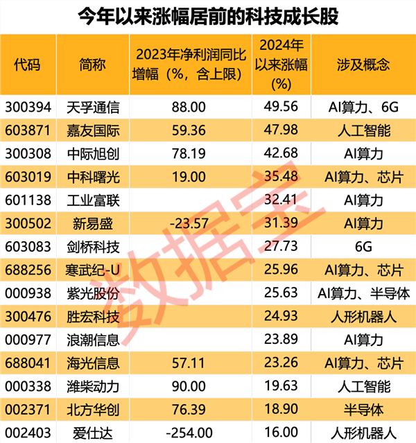 启明星辰2023年营收净利双增 实现高质量业务布局