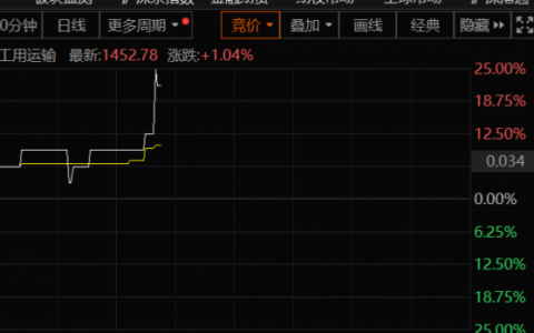 房地产行业，突传重磅利好消息！