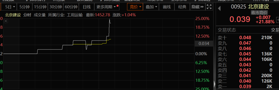 房地产行业，突传重磅利好消息！