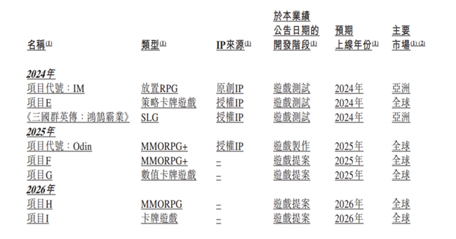 华恒生物万吨级生物基1,3-PDO、丁二酸产线实现量产！