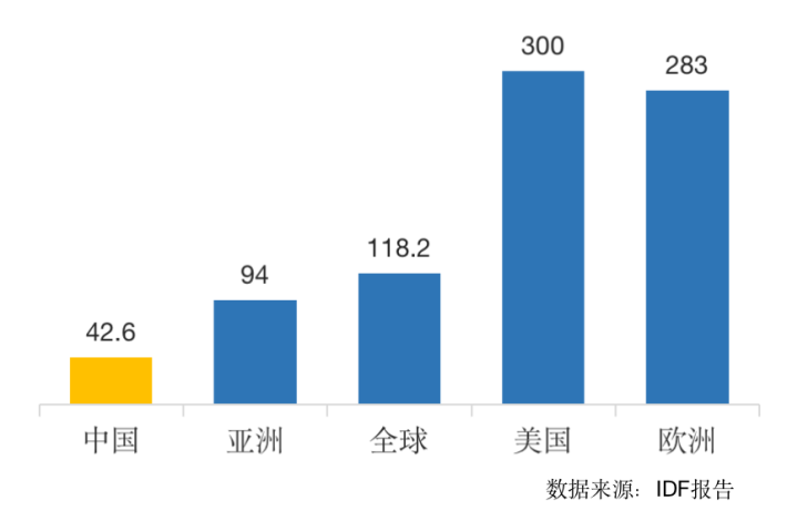 深圳—珠海：从3小时到20分钟！首条跨海跨城eVTOL航线首飞成功