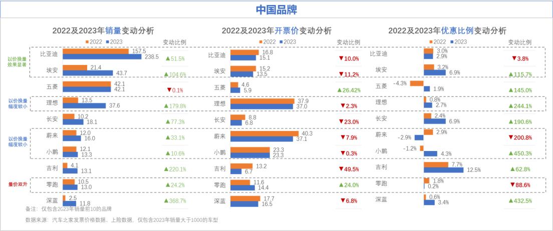 联合发布 | 打赢“价格战”——中国乘用车量价趋势与价格策略研究报告