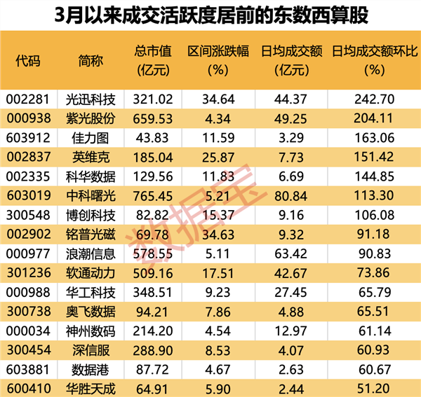 新质生产力的“重要引擎”！市场需求大+国产替代加速 这些“东数西算”概念股业绩释放