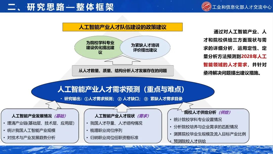 学大教育参编工信部人工智能和信创领域产业人才需求预测报告