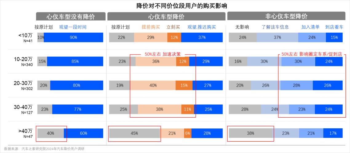 联合发布 | 打赢“价格战”——中国乘用车量价趋势与价格策略研究报告