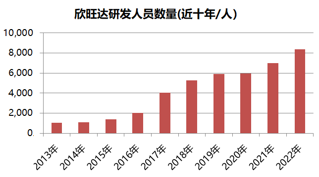 首批3218个房地产项目“白名单”出炉，谁上榜了？