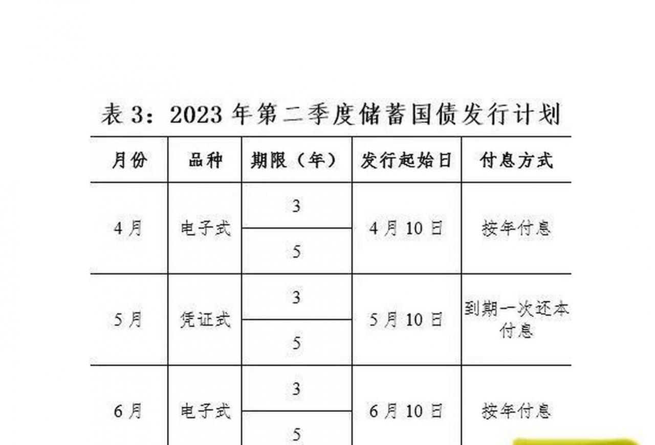 国债2023年发行时间和利率表