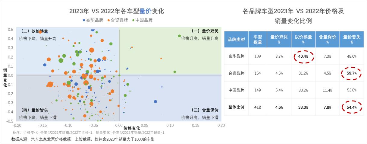 联合发布 | 打赢“价格战”——中国乘用车量价趋势与价格策略研究报告