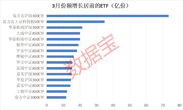 金价铜价高位运行！有色金属ETF领涨两市，煤炭、券商ETF集体下行