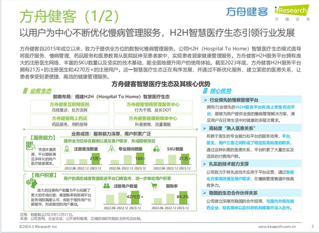 收获行业认可！方舟健客入选《2024年中国健康管理行业研究报告》