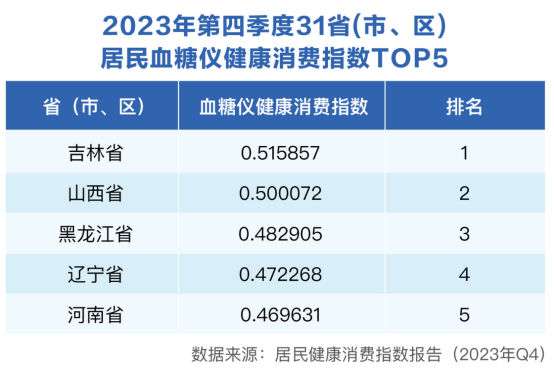 这个新的风口,与数亿老年人的健康需求有关