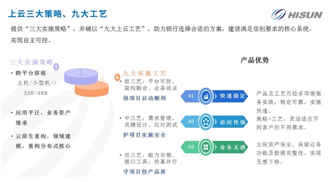 【2024年3月16日-深圳】《高凝微芒 造炬成阳》高阳科技产品发布会:金融科技创新,助力银行未来