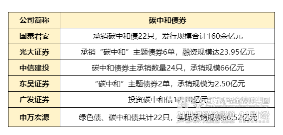 国泰君安发行价 国泰君安发行价格的依据