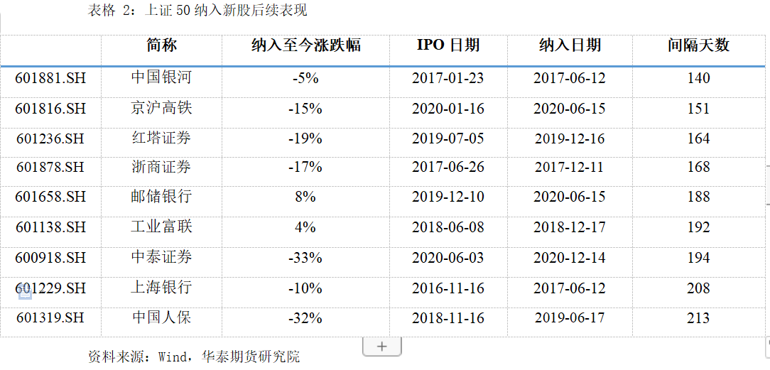 沪深300成分股