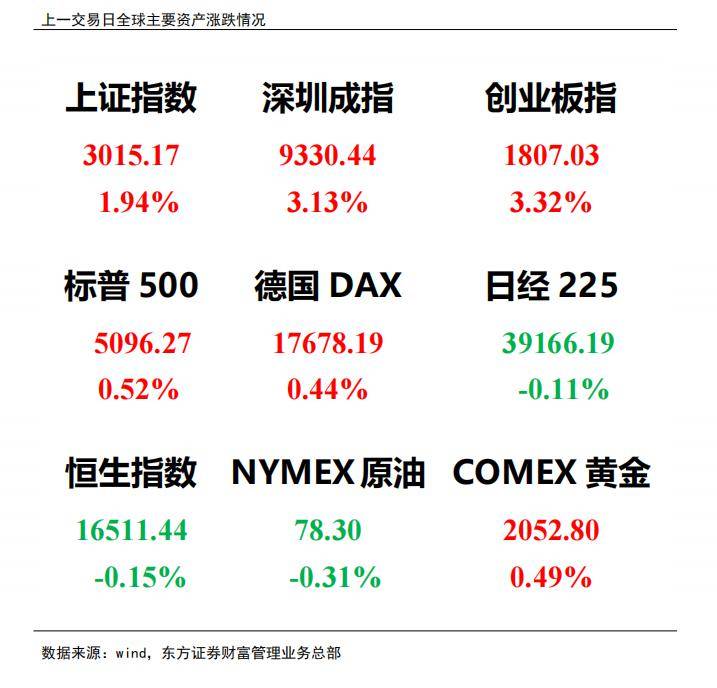 国内股票配资