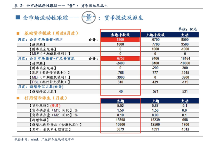 新股发行一览表