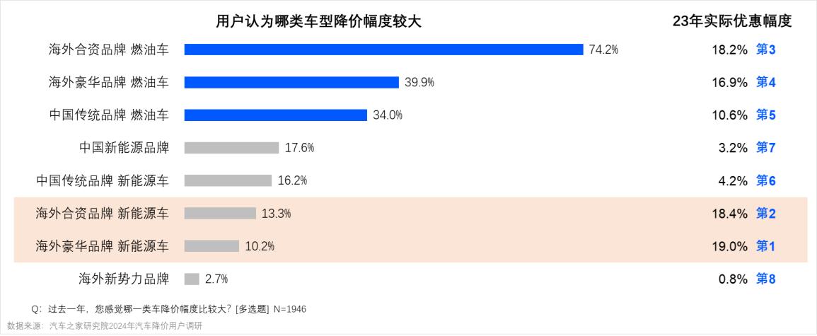 联合发布 | 打赢“价格战”——中国乘用车量价趋势与价格策略研究报告