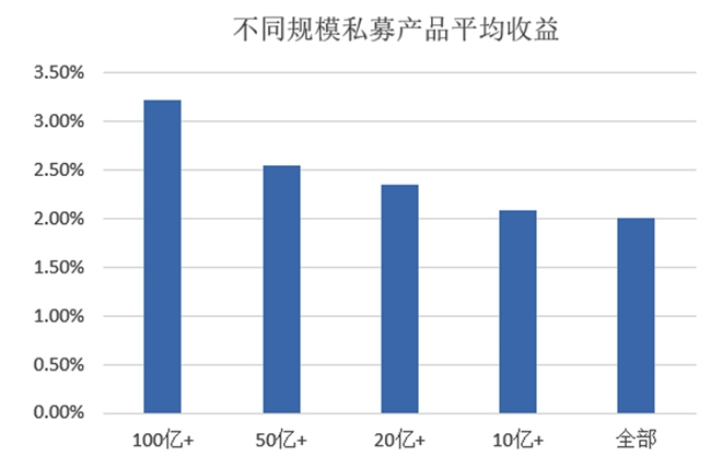 债市大放异彩，第五届中国银河专业交易策略公开赛2月榜单出炉