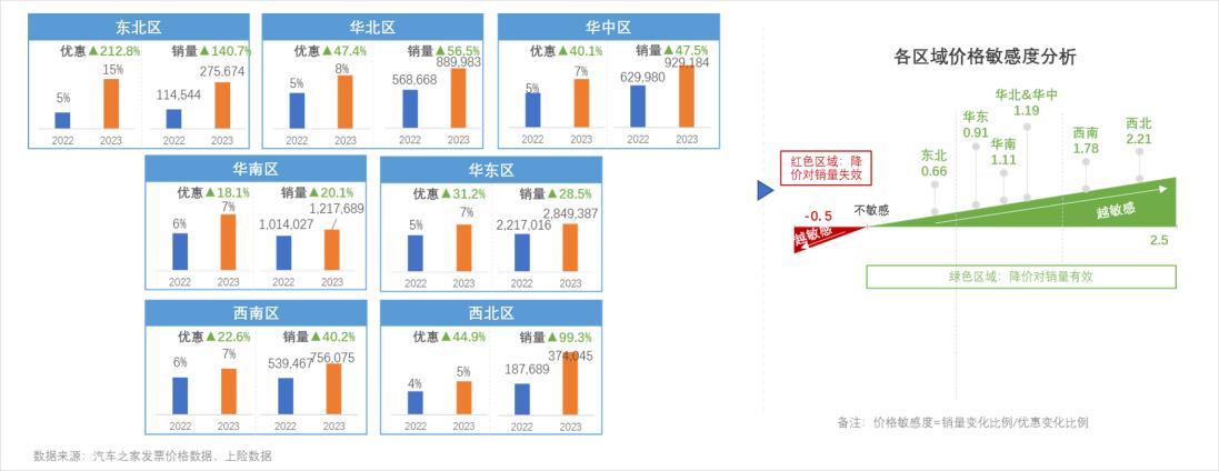 联合发布 | 打赢“价格战”——中国乘用车量价趋势与价格策略研究报告