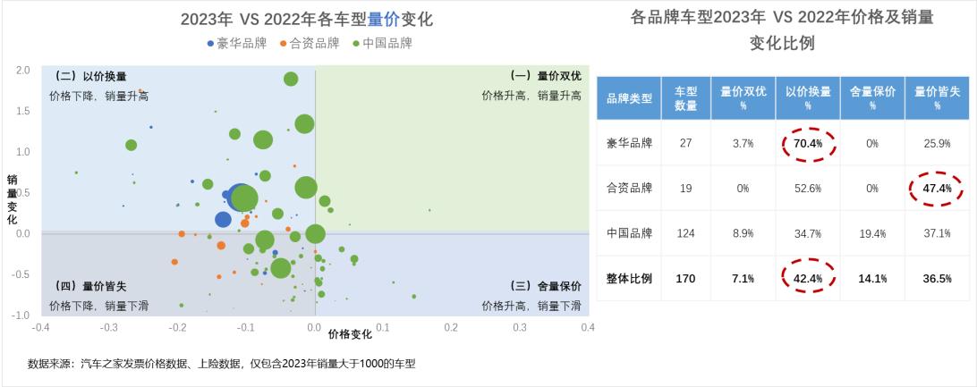 联合发布 | 打赢“价格战”——中国乘用车量价趋势与价格策略研究报告