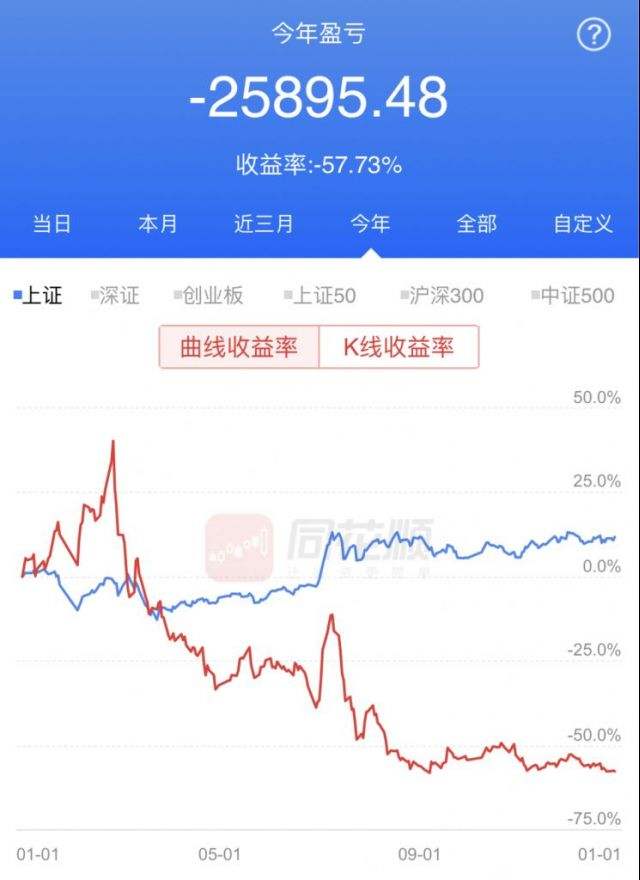 炒股论坛：投资者交流学习的重要平台