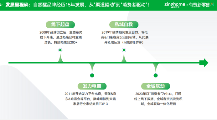 全国人大代表、58同城董事长兼CEO姚劲波：建议规范房地产经纪行业垄断行为