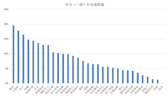 债市大放异彩，第五届中国银河专业交易策略公开赛2月榜单出炉