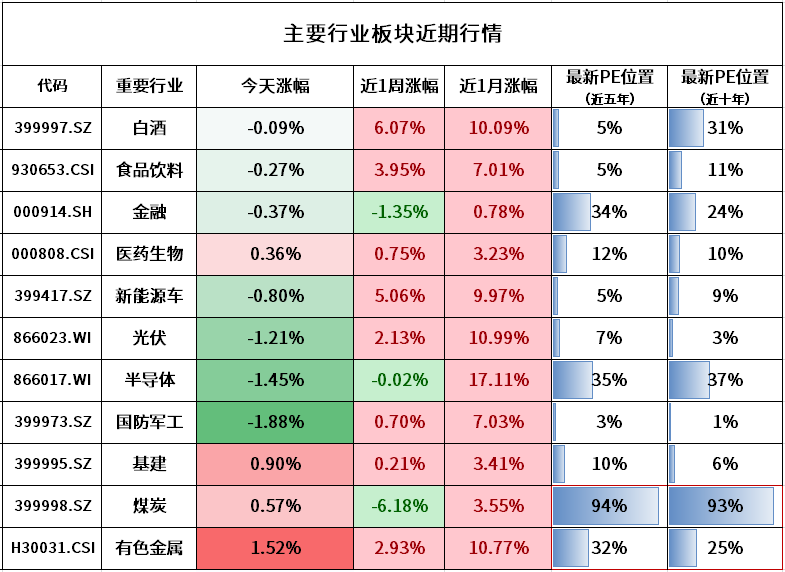 股市基础知识市净率，中国股市的市净率