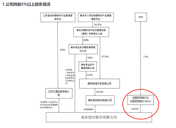 外资大股东出手！加仓南京银行 什么信号？