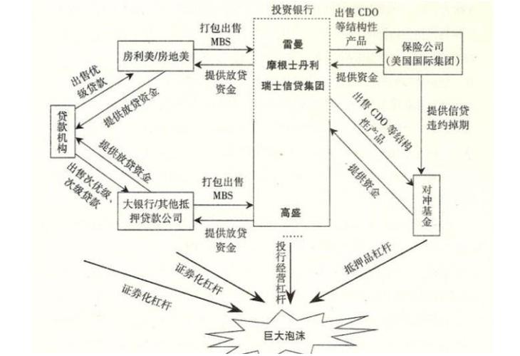 2008年金融危机股市