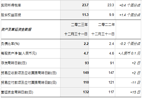 61度（01361.HK）公布2023年全年业绩