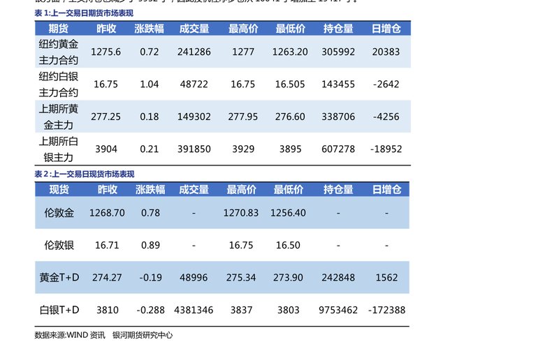 股市开盘时间和收盘时间