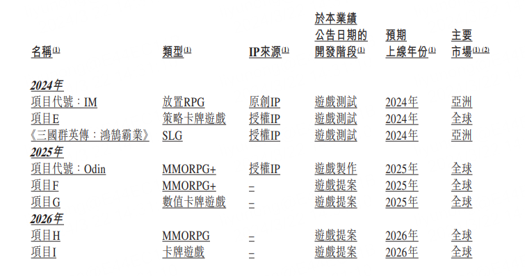 华恒生物万吨级生物基1,3-PDO、丁二酸产线实现量产！