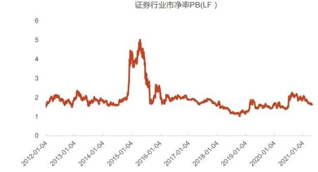 股市基础知识市净率，中国股市的市净率