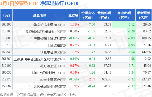 思创医惠领衔——  “2023年十大黑榜上市公司”评选结果揭晓