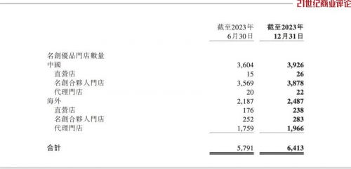 湖北老板全球开IP联名店 市值超500亿