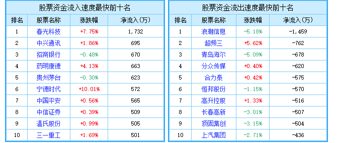 从配资排名看行业趋势：分析市场动态的利器