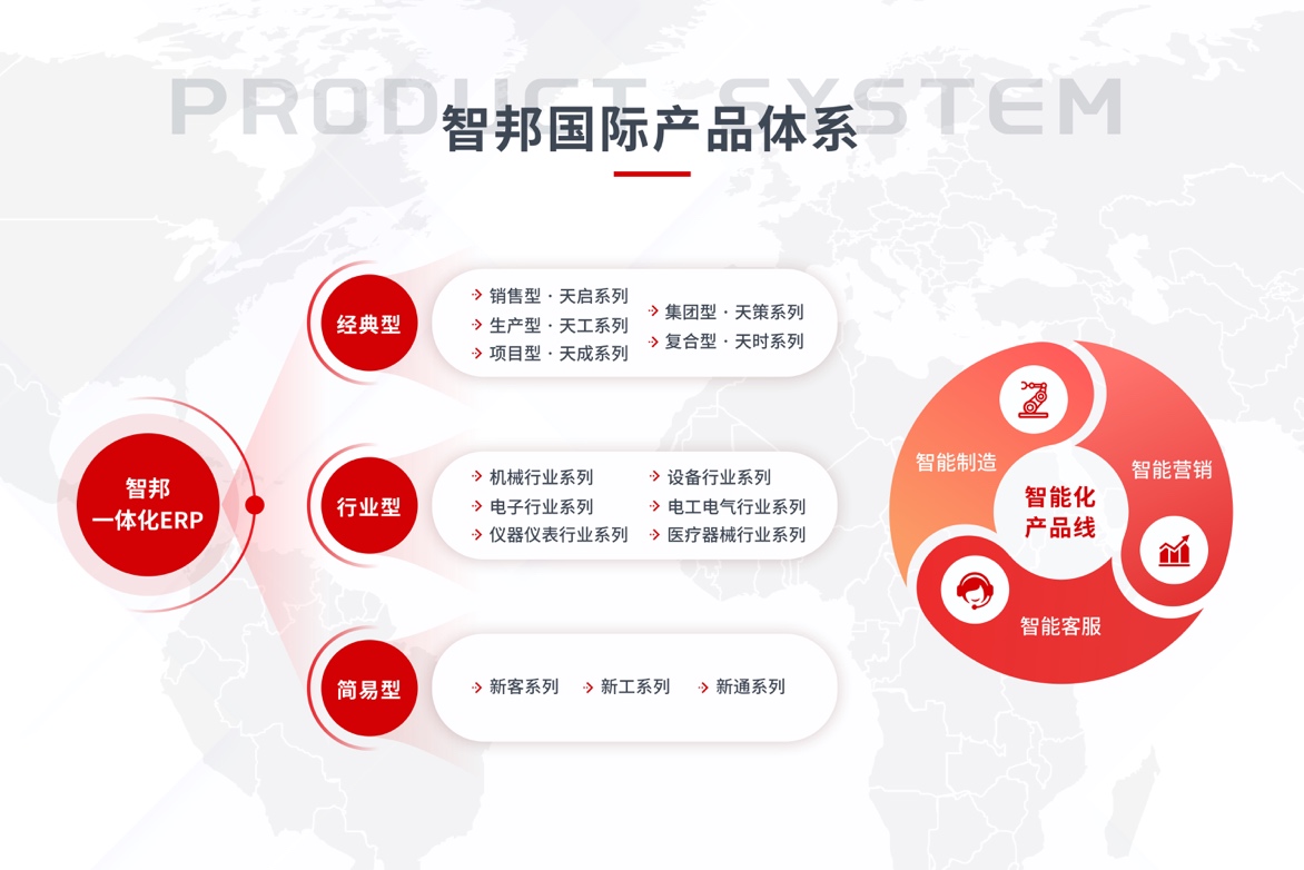 聚焦“平台+生态”势能叠加，智邦国际引领企业绘制绿色生产蓝图