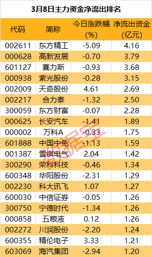 【ETF观察】3月6日股票ETF净流入38.68亿元