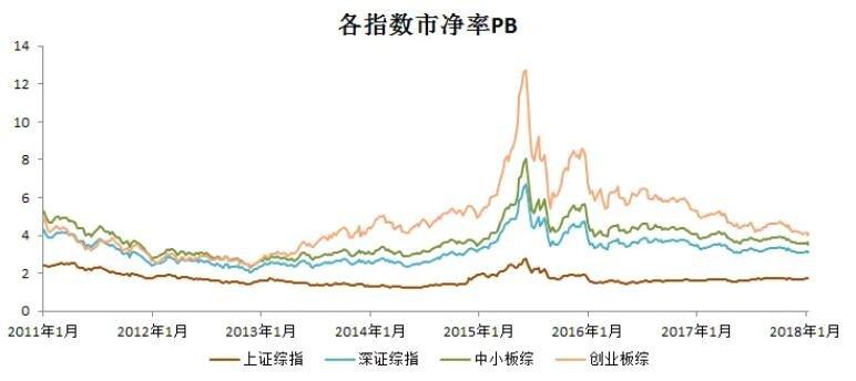 股市基础知识市净率，中国股市的市净率