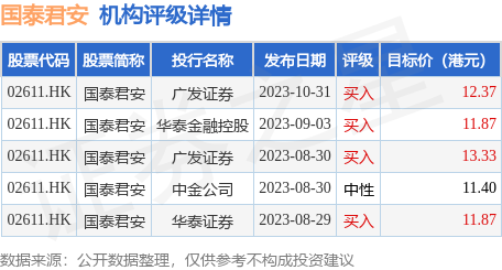 国泰君安发行价 国泰君安发行价格的依据