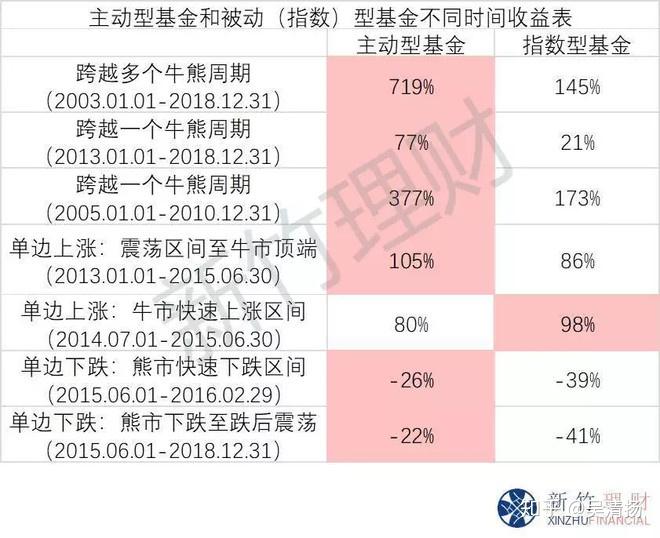 指数型基金哪个好_最值得推荐的大盘指数基金